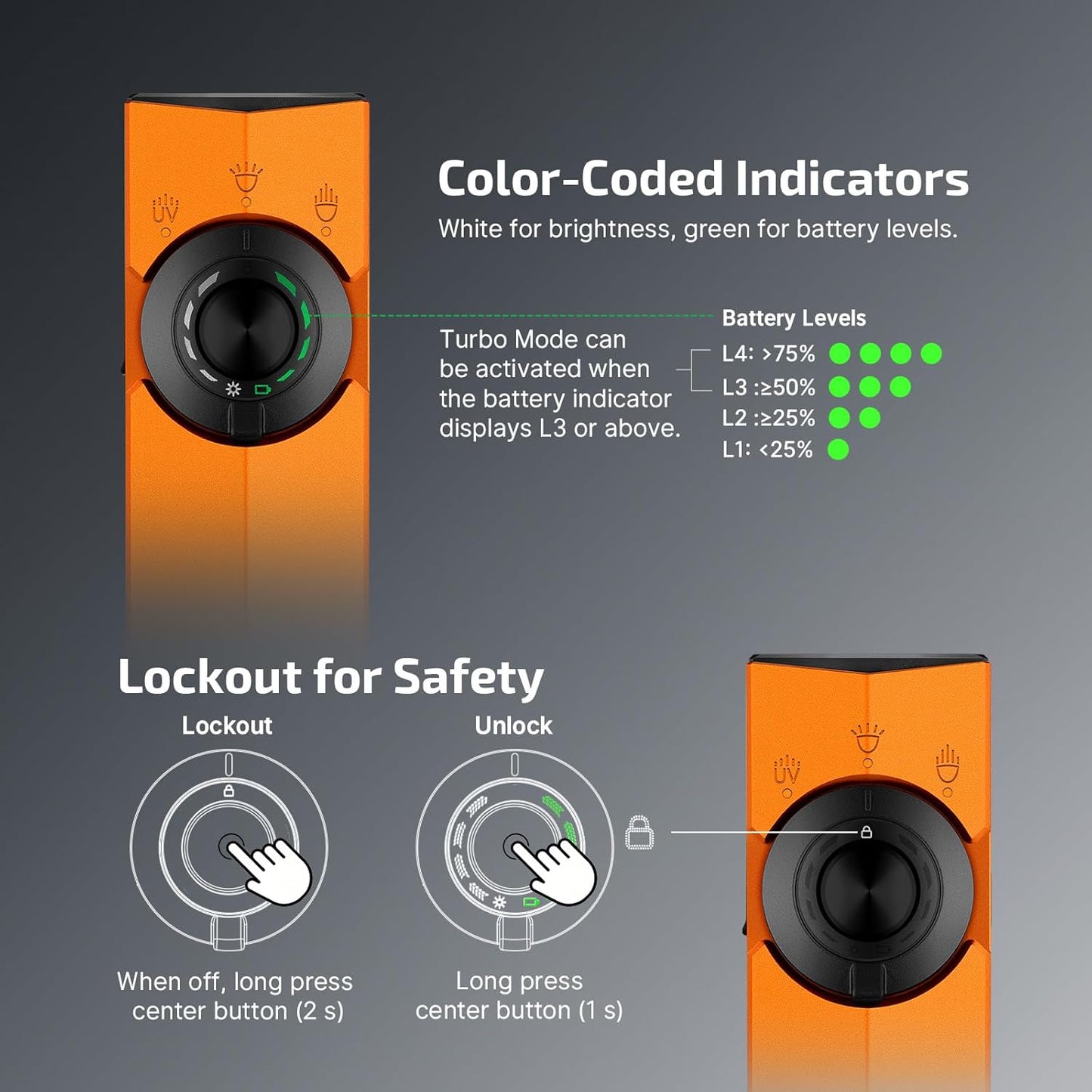 OLIGHT ARKPRO CW (ORANGE)