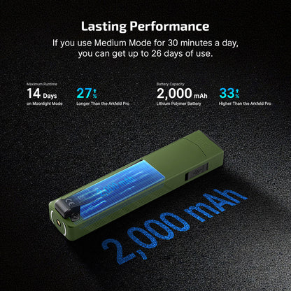 OLIGHT ARKPRO CW (OD GREEN)